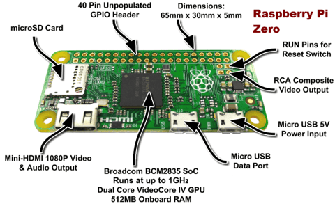 Raspberry Pi ZERO W