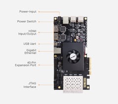 XILINX Zynq-7000 SoC XC7Z100 ARM FPGA Development Board
