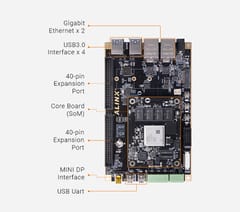 Xilinx Zynq UltraScale+ MPSoC XCZU2CG FPGA Development Board XCZU2CG