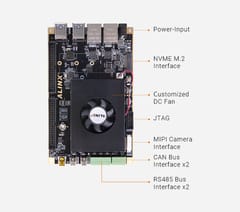 Xilinx Zynq UltraScale+ MPSoC XCZU2CG FPGA Development Board XCZU2CG