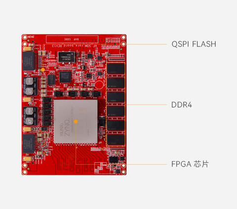 Xilinx Zynq UltraScale+RFSoC Gen3 ZU47DR FPGA chip integrated RF direct sampling data converter high-speed transceiver ZU47DR