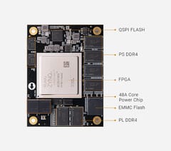 Xilinx Zynq UltraScale+ MPSoC SOM AI FPGA Core Board XCZU15EG XCZU15EG