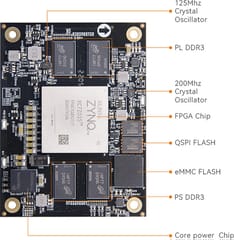 Xilinx ZYNQ7000 SoC ARM SOM FPGA Core Board XC7Z035