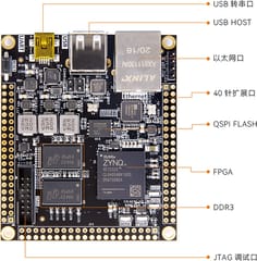 XILINX Zynq-7000 SoC SoM FPGA Core Board XC7Z020