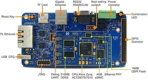 MYD-Y7Z010/007S  Development Board