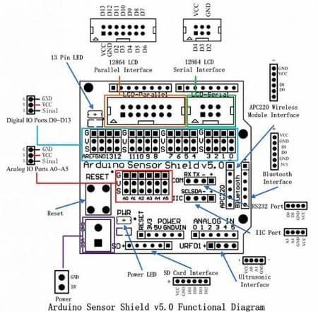 Sensor Shield V5 Expansion Board For Arduino